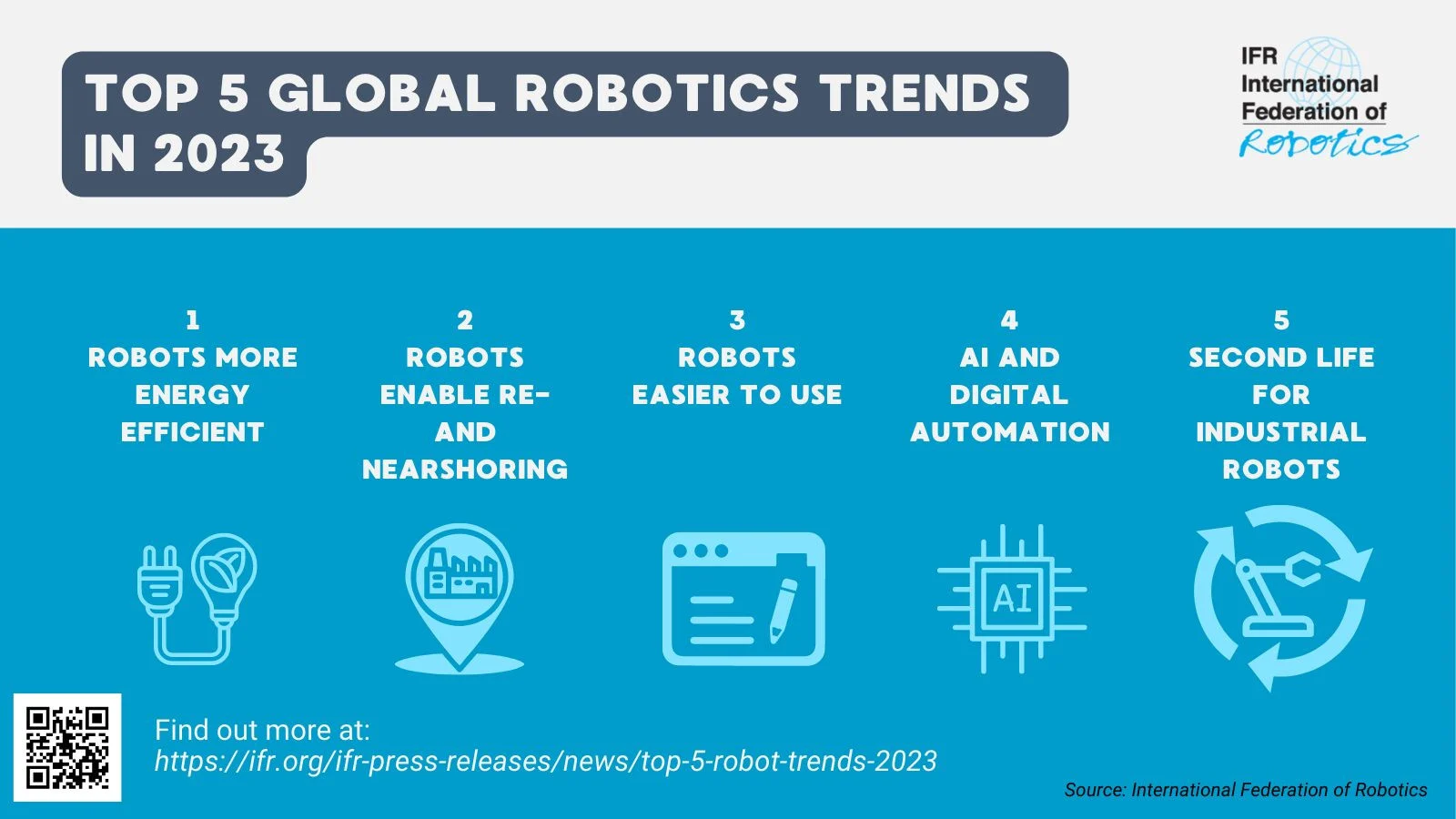 Roboter Trends 2023 laut IFR