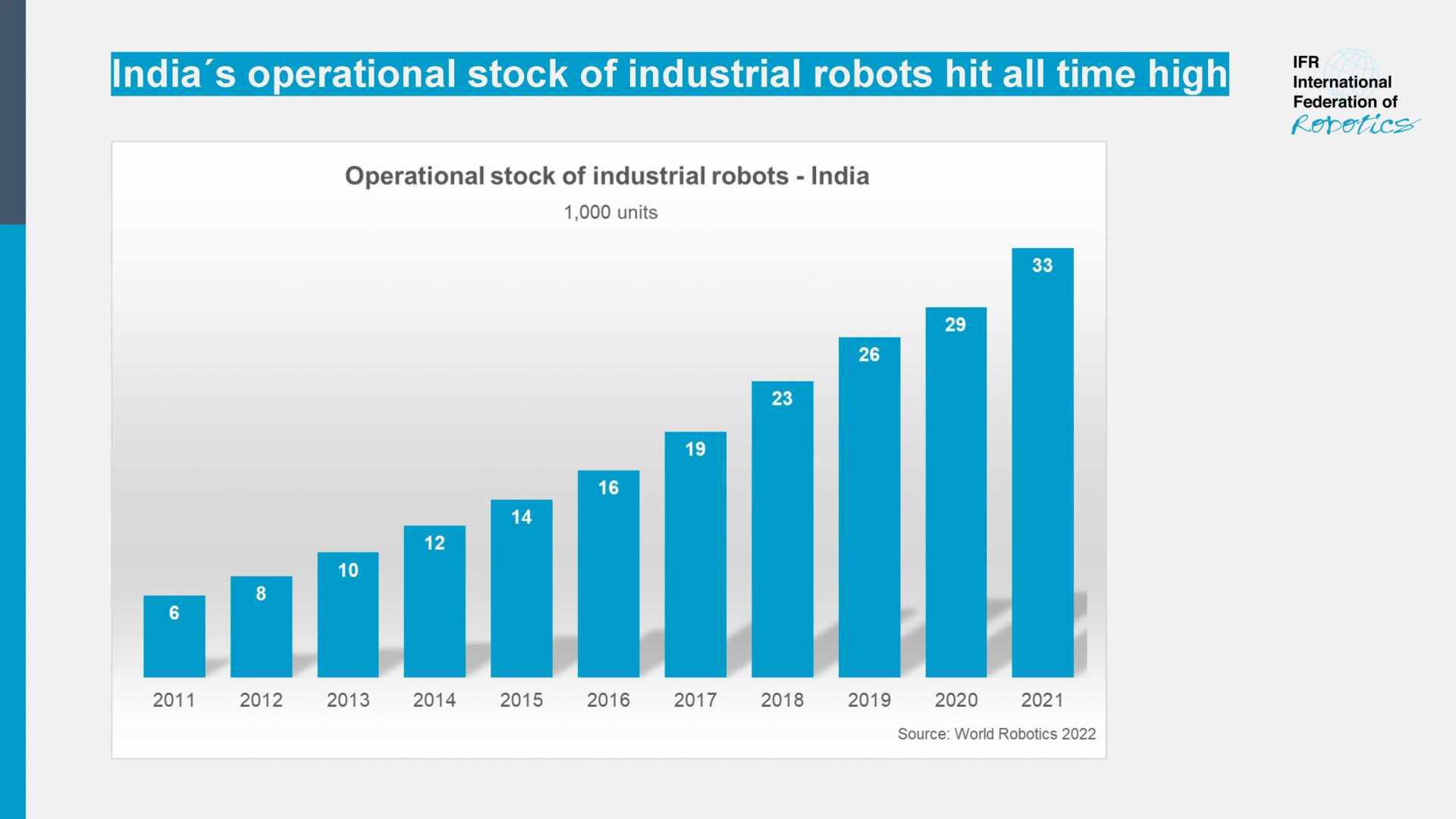 Graph_operational_stock_India_per_1000.jpg